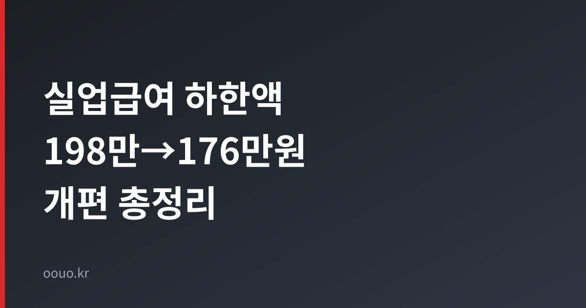 실업급여 하한액 월 198만 원에서 176만 원 개편 총정리 타이틀 카드